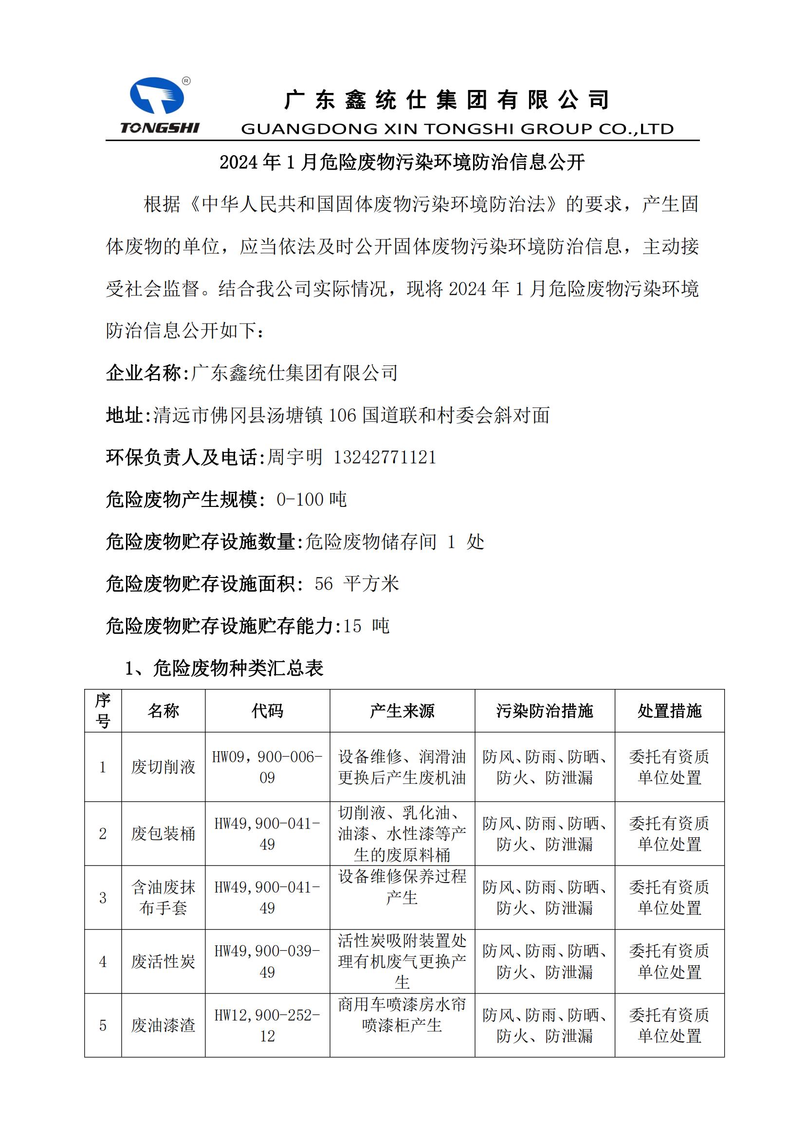 2024??1??-危险废物污染环境防治信息公开_00.jpg